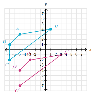 Prephub - Quadrilateral Aprime Bprime Cprime Dprime Is The Image Of ...