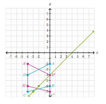 Prephub - What Is The Line Of Reflection That Reflects Quadrilateral A ...