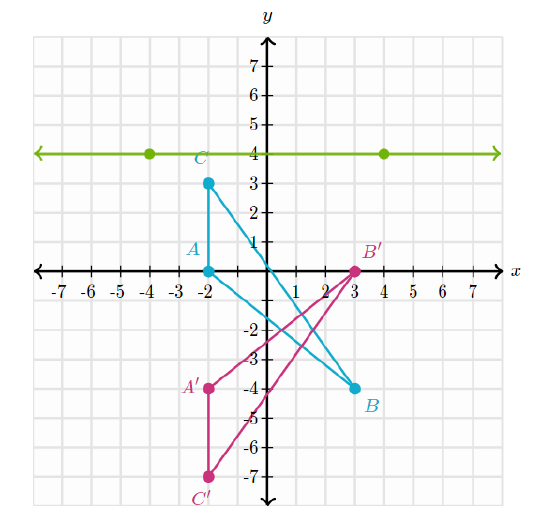 Prephub - What Is The Line Of Reflection That Reflects Quadrilateral A ...