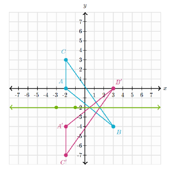 Prephub - What Is The Line Of Reflection That Reflects Quadrilateral A ...