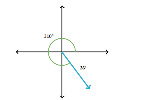 Prephub - The vector vecu is shown below Find the component form of ...