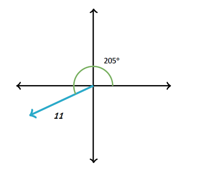 Prephub - The vector vecu is shown below Find the component form of ...